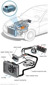 See C257F repair manual